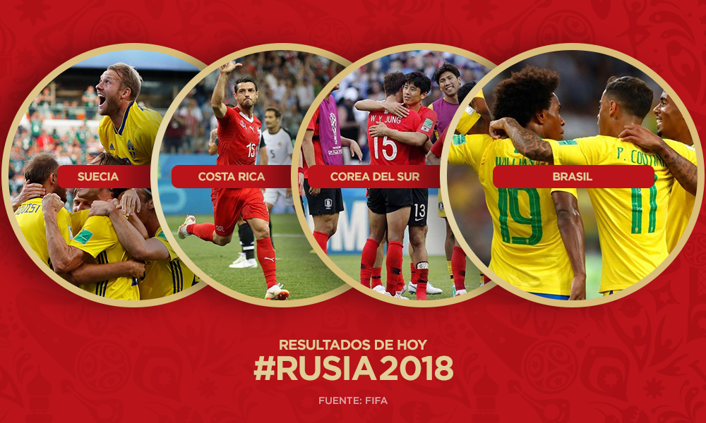 Resultados del Mundial Fútbol Rusia 2018: miércoles 27 de junio
