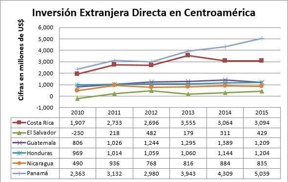 InversionExtranjera