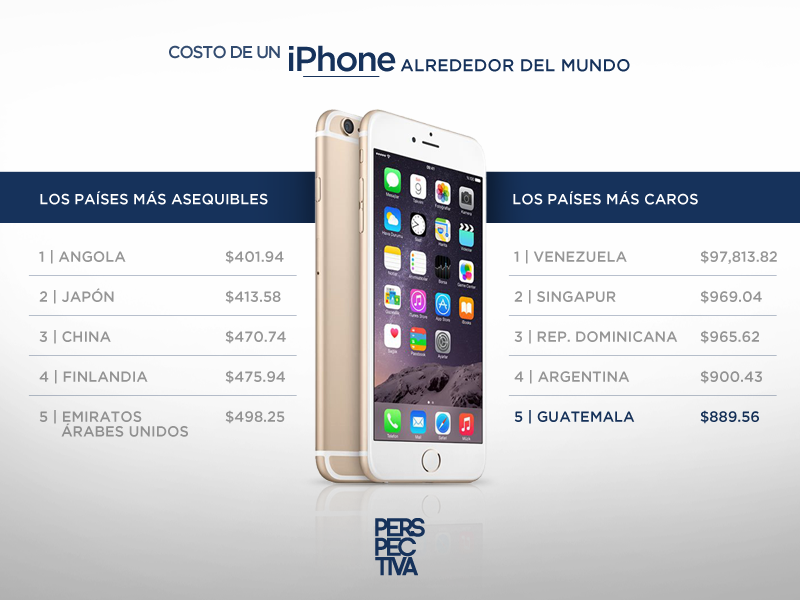 precio-del-iphone
